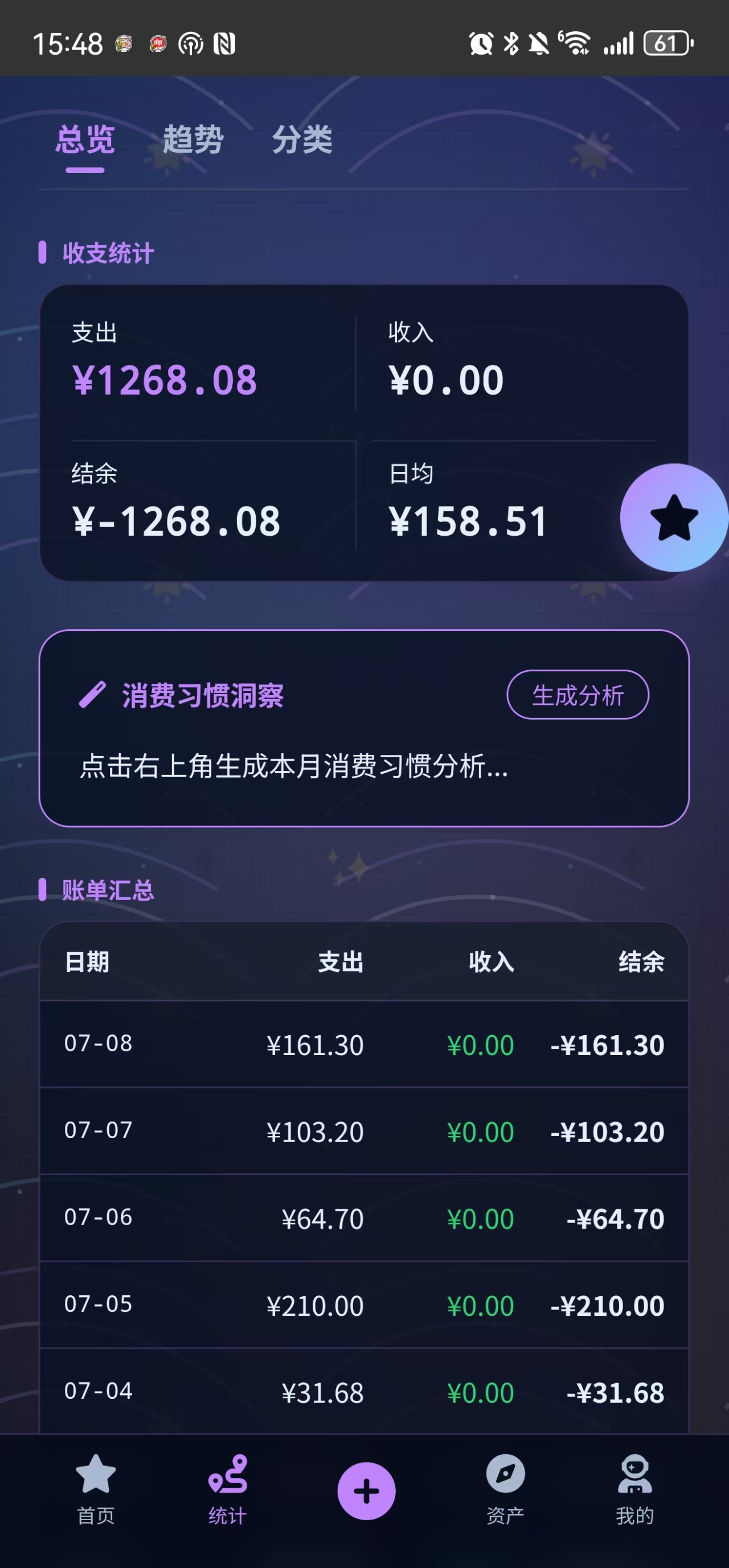 资产管理